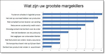 grafiek onderzoekje margekillers v2