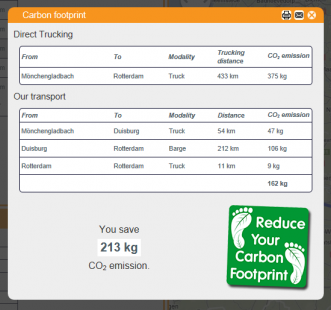 cofaco intermodaal transport