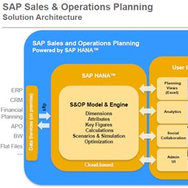 SAP lanceert S&OP en Demand Signalmanagement oplossing