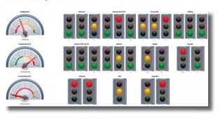 Kruidvat KPI's iDashboard Logistiek