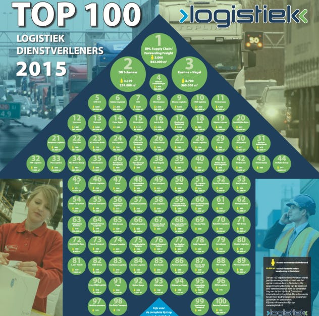 Top 100 logistiek dienstverleners 2015 is bekend