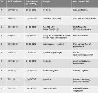 Verschijndata 2012 logistiek magazine