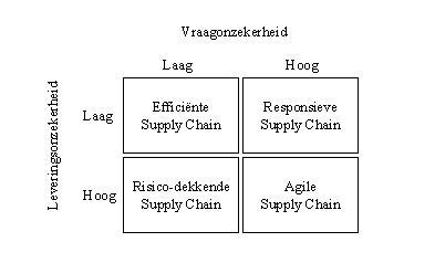 Supply chain als crisis buster