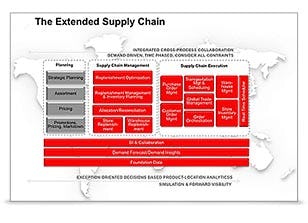 Uitbreiding Oracle Supply Chain Management Cloud
