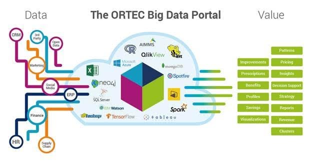 Ortec lanceert Big Data Portal samen met Microsoft