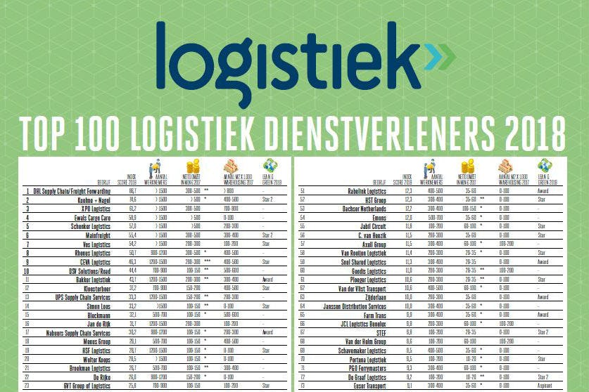 Top 100 logistiek dienstverleners 2018: DHL ook op 1 in nieuwe opzet