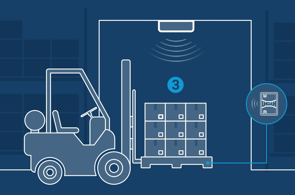 Gelabelde pallets worden gecontroleerd om te verifiëren of de correcte zendingen in de juiste vrachtauto worden geladen.