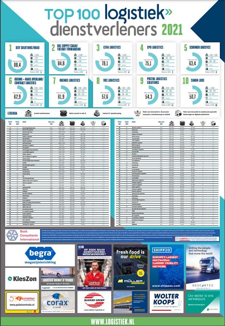 DSV is nieuwe nummer 1 Top 100 Logistiek Dienstverleners