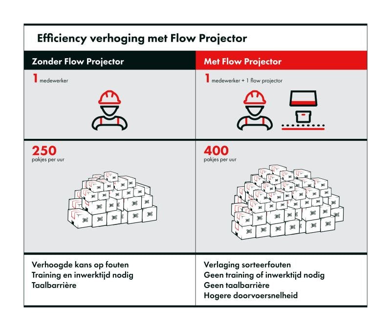 Flow Projector_Infographic