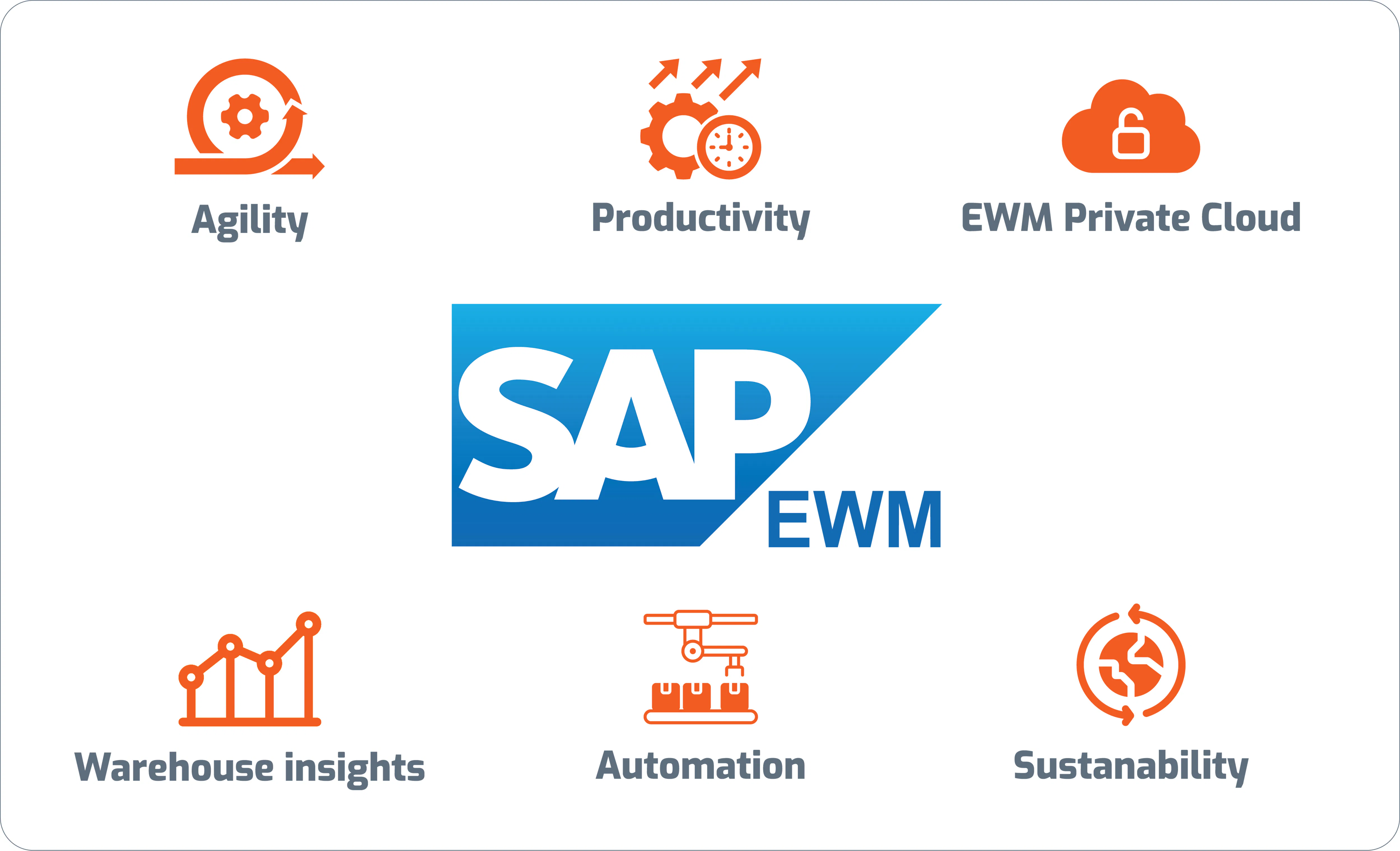 SAP Extended Warehouse Management (EWM) biedt een krachtig fundament.