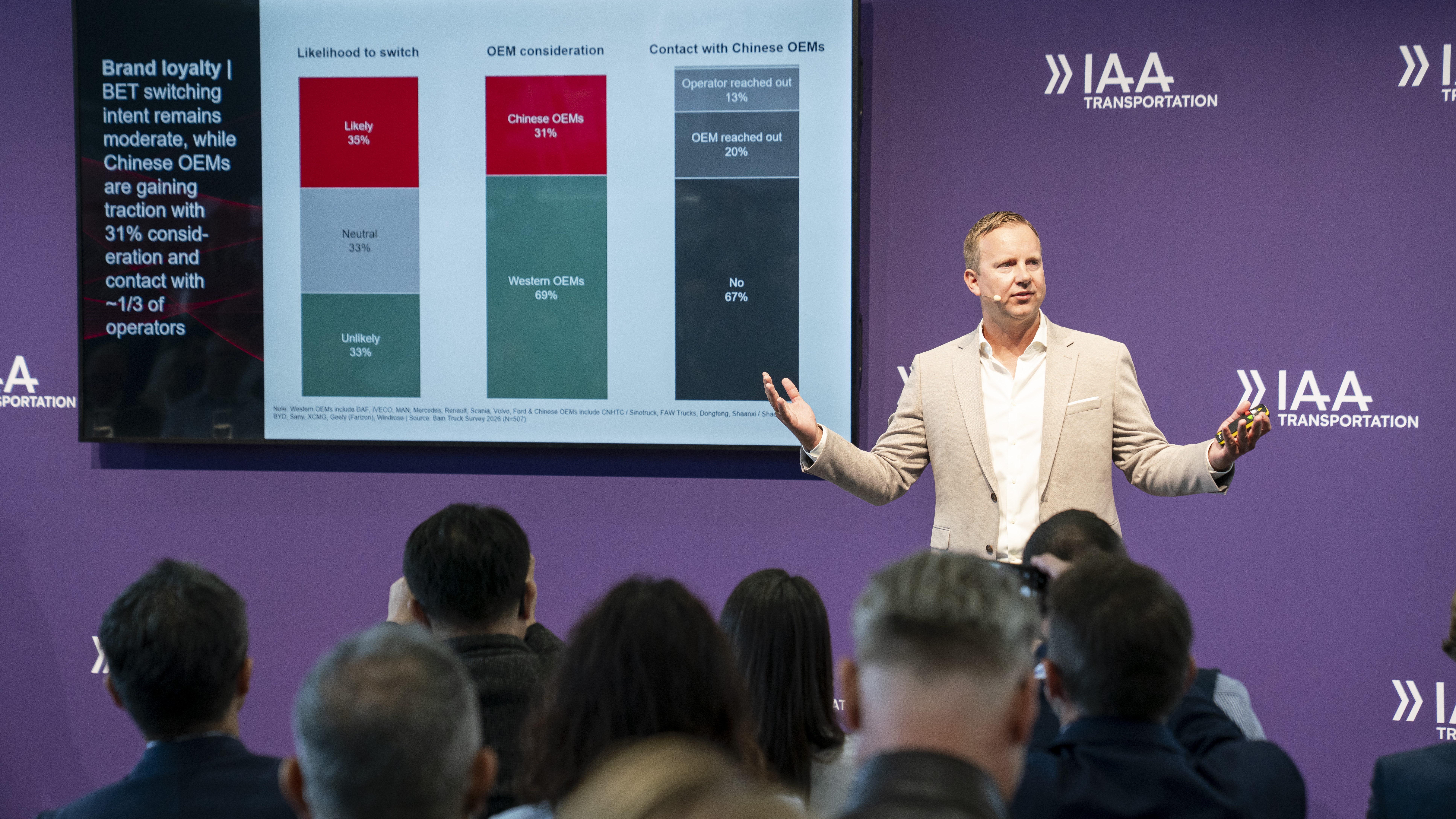 Karl Strempel (Bain & Company) / Foto: IAA